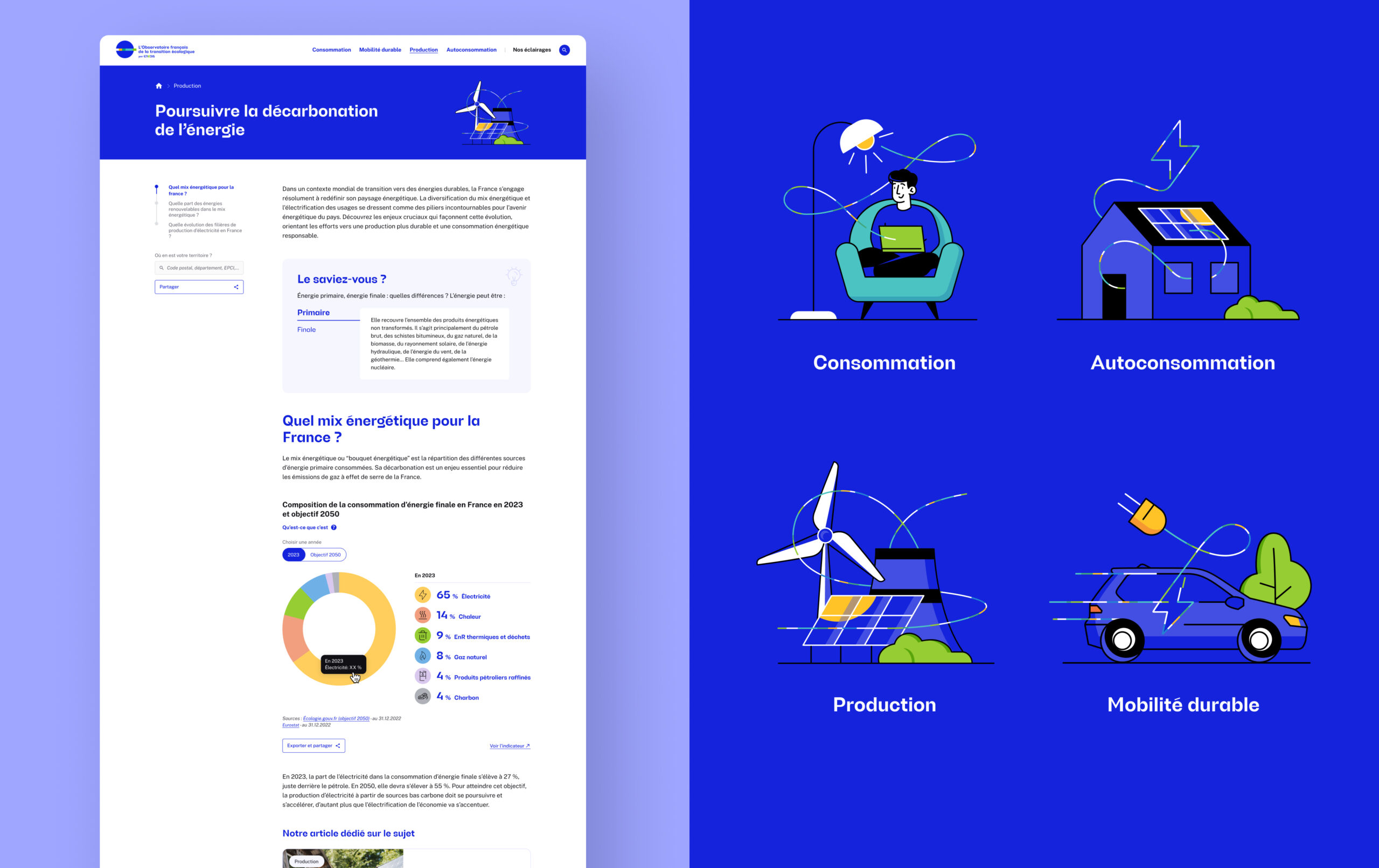 Vue d'une page thématique et des illustrations associées aux thèmes